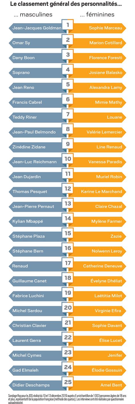 position baiser|Top 15 des positions les plus préférées des femmes